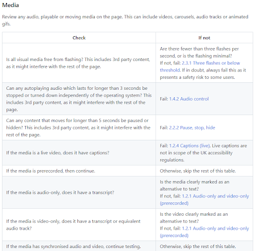 A table containing questions and possible failures for media