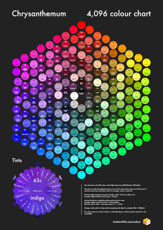 Colour poster featuring 216 chrysanthemum flowers arranged into a hexagonal shape by colour. Each colour has an individual name.