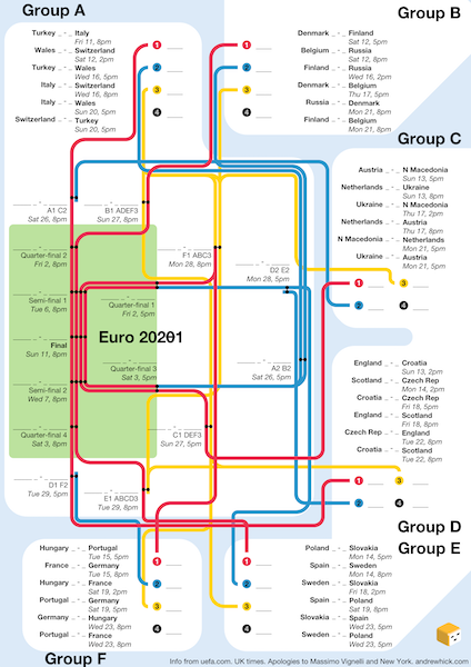 Euro 2020 wallchart resembling a subway network