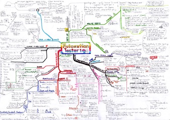 Automation test mind map part 1: building frameworks, writing tests and using Javascript.