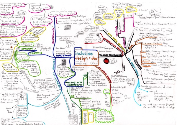 Mind map on smartphone accessibility tools and empathy. Also talking technology such as speech synthesis markup language. More detailed text notes on this page.